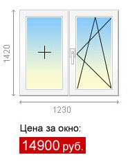 пластиковые окна