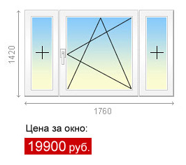 пластиковые окна